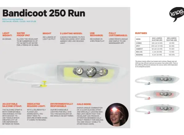 Knog Bandicoot 250 RUN czołówka Grape