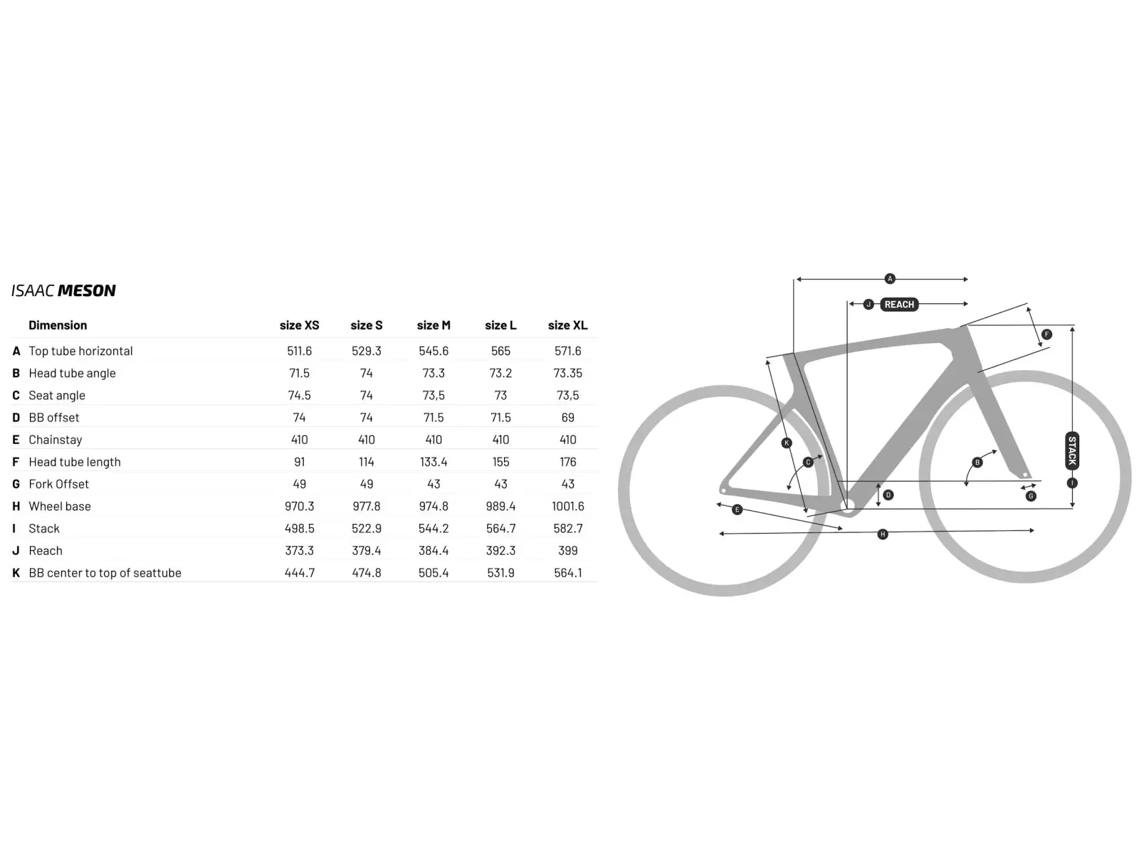 Isaac Meson 105 Di2 rower szosowy Jade Green