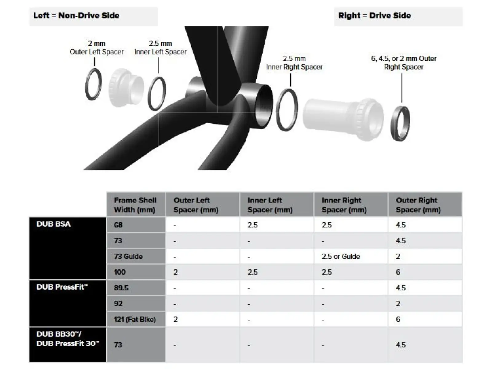 Sram DUB BB BSA 68/73mm suport roweru