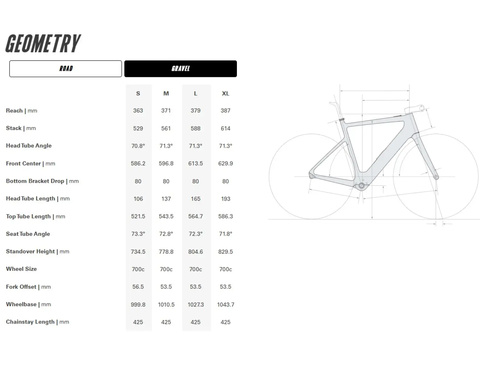 Cervélo Rouvida GRX610 1 gravel rower elektryczny Expedition Green