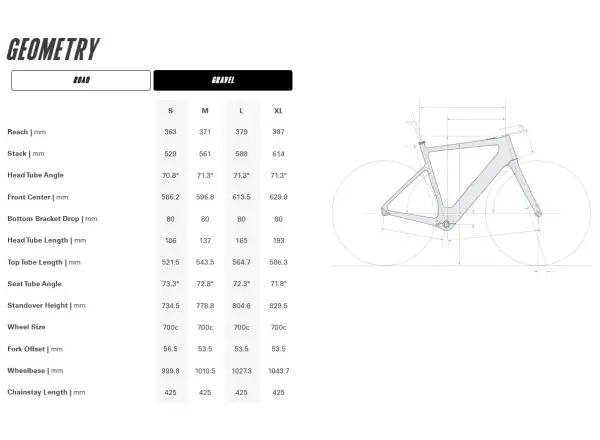 Cervélo Rouvida GRX610 1 gravel rower elektryczny Expedition Green