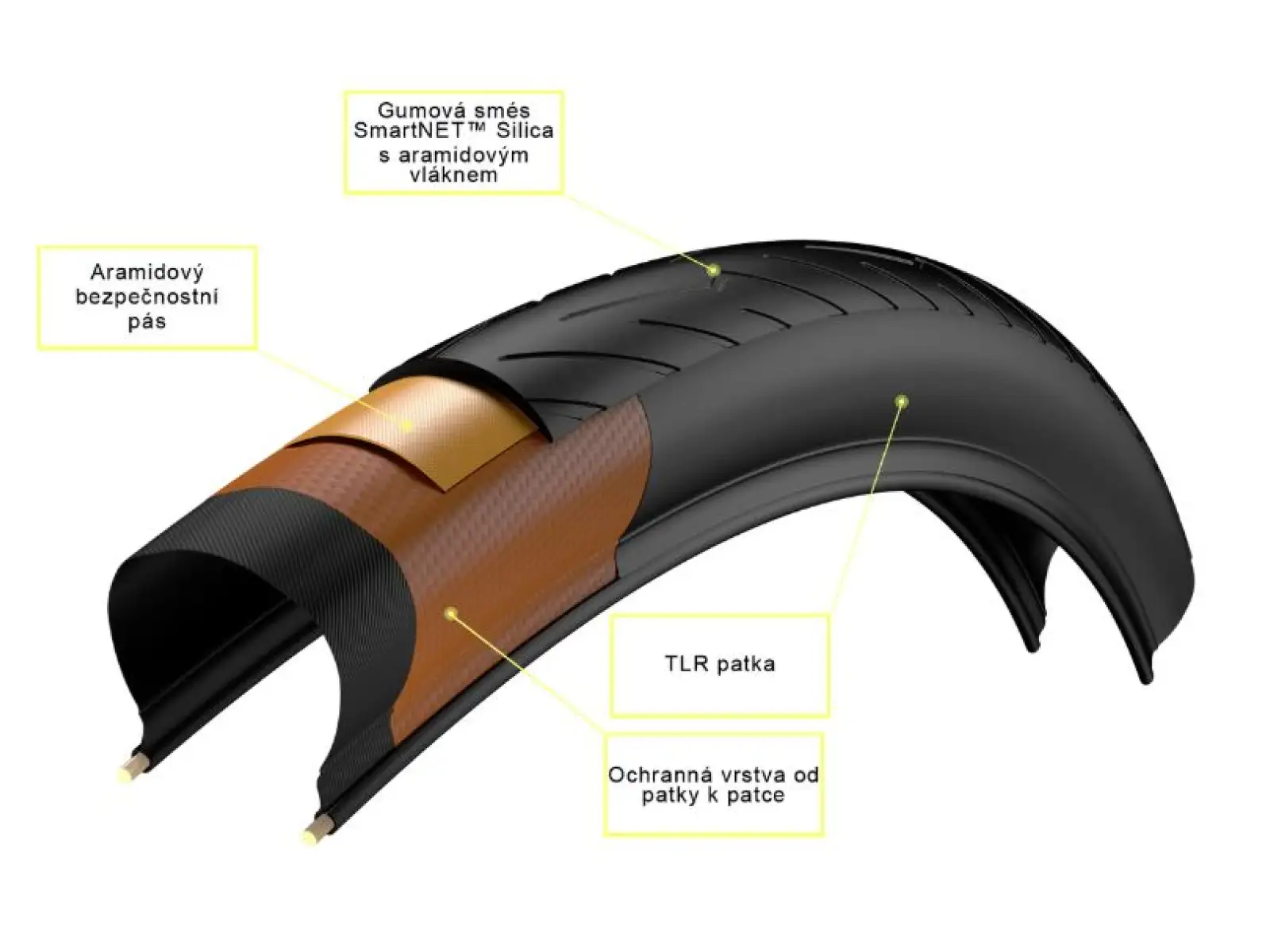 Pirelli Cinturato Velo TLR szosowa opona kevlar 35x622
