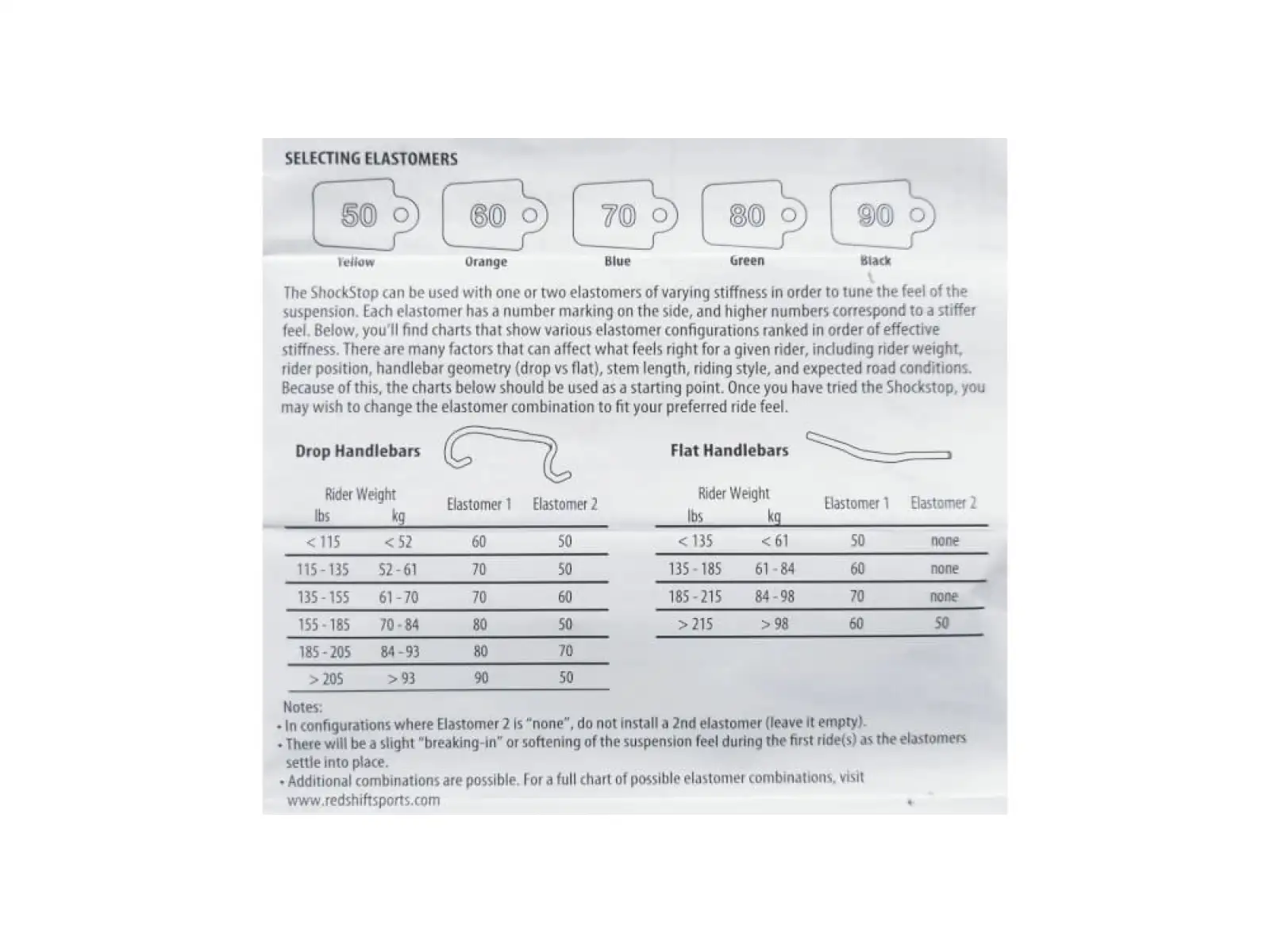 Redshift Replacement Elastomer Kit zestaw elastomerów