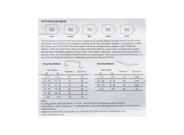 Redshift Replacement Elastomer Kit zestaw elastomerów