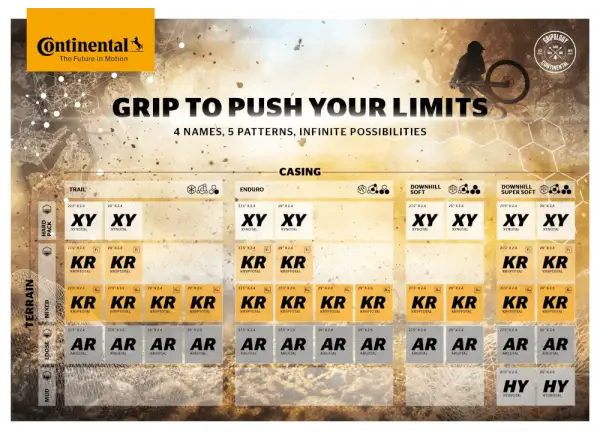 Continental Xynotal Enduro Soft 29x2,40" TLR E-25 MTB opona kevlar czarna