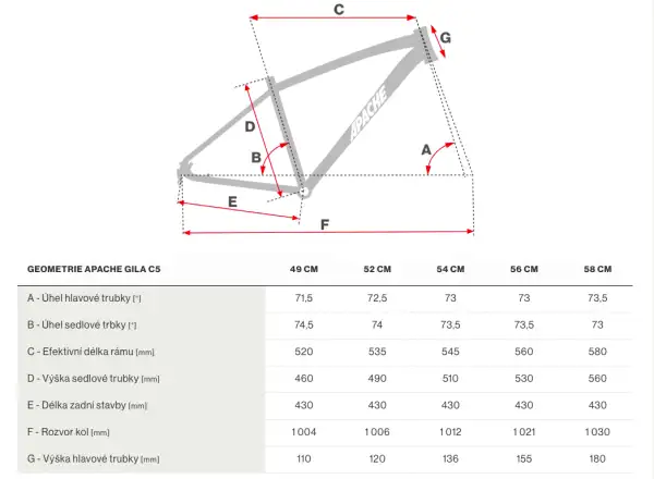 Apache Gila C5 gravel rower czarna