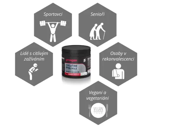Sponser Creatine Pyrumax 240 g Kreatyna+magnez w kapsułkach