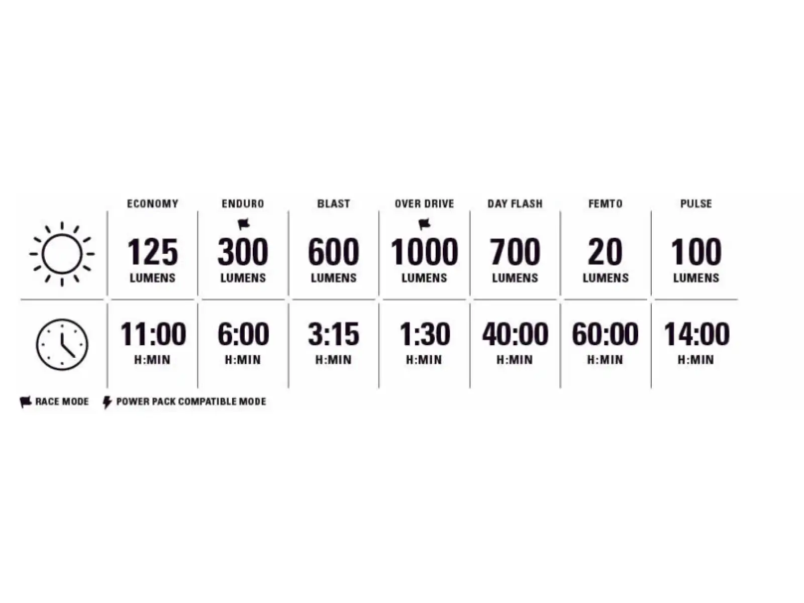 Lezyne Helmet Micro Drive Pro 1000+ światło na kask