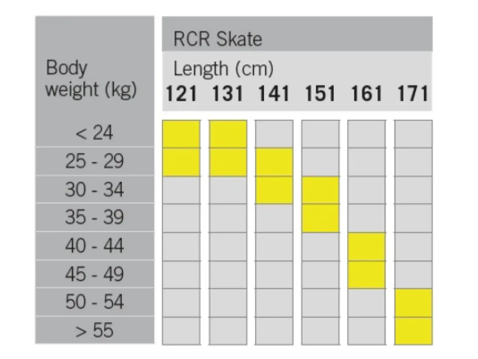 Fischer RCR Skate JR narty biegowe + wiązanie Tour Step 2025/26