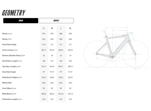 Cervélo Rouvida Rival XPLR AXS Road szosowy rower elektryczny Black Cherry
