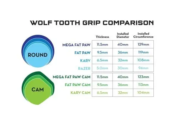 Wolf Tooth Razer 5 mm chwyty czerwona
