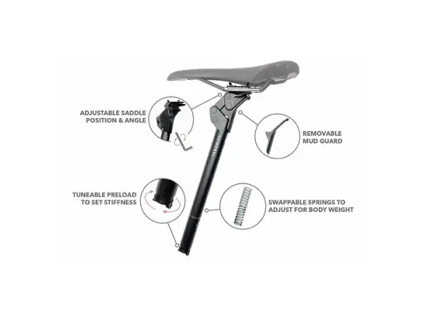 Redshift ShockStop Suspension sztyca 27.2x280 mm