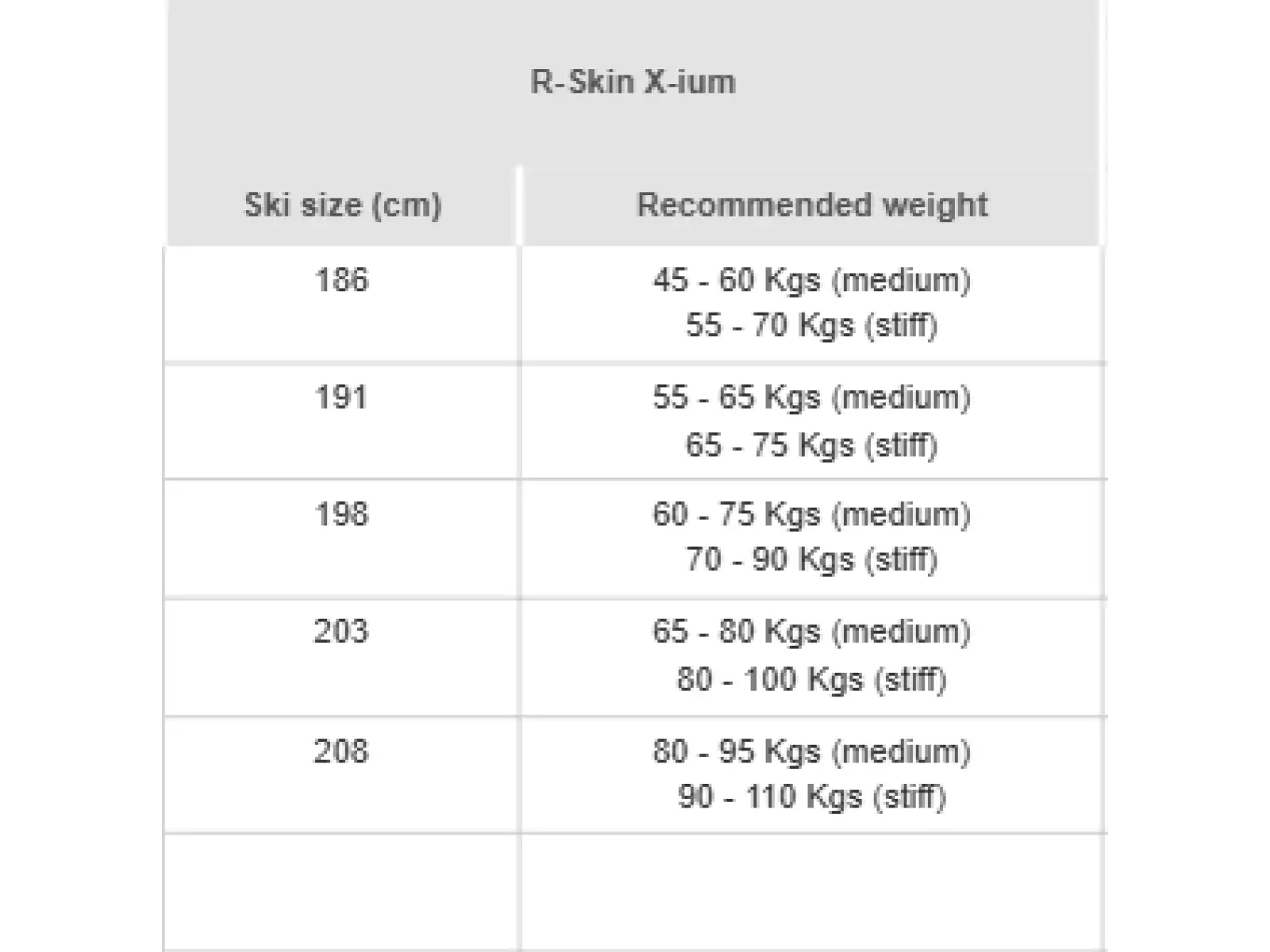 Rossignol X-ium R-Skin Stiff-XC narty biegowe