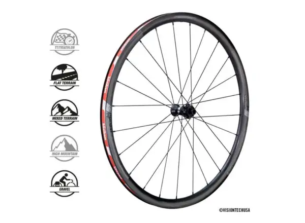 Vision SC30 AGX i23 DB-CL CH-TL zaplecione koła XDR