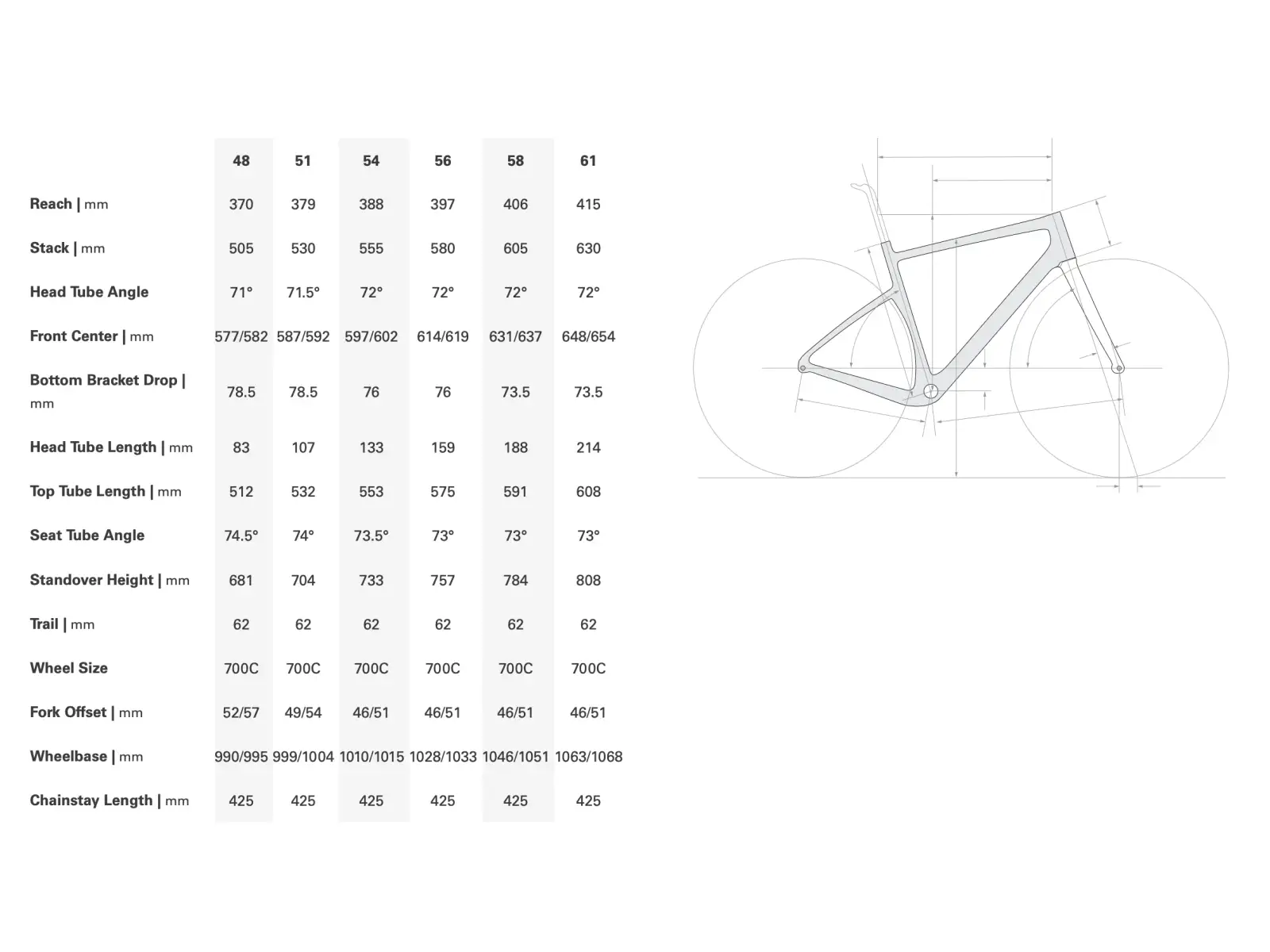 Cervélo Aspero gravel zestaw ramowy Aurora
