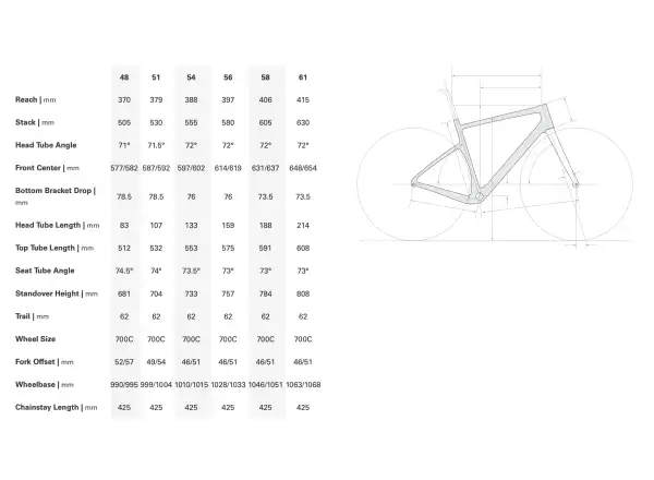 Cervélo Aspero gravel zestaw ramowy Aurora