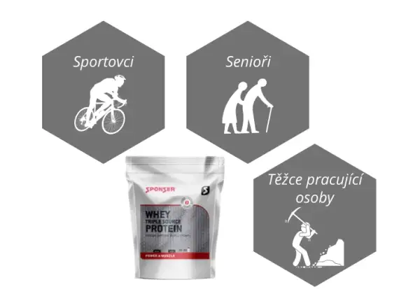 Sponser Whey Triple Source Protein 500 g napój proteinowy z serwatki