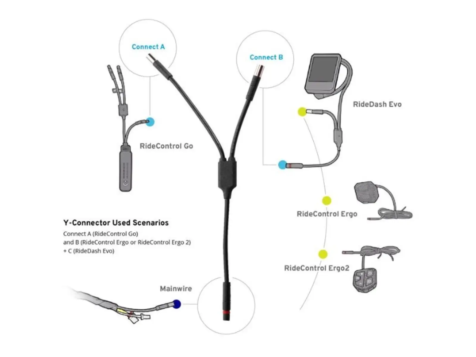 Giant Y-złącze do Ridecontrol Go Extension