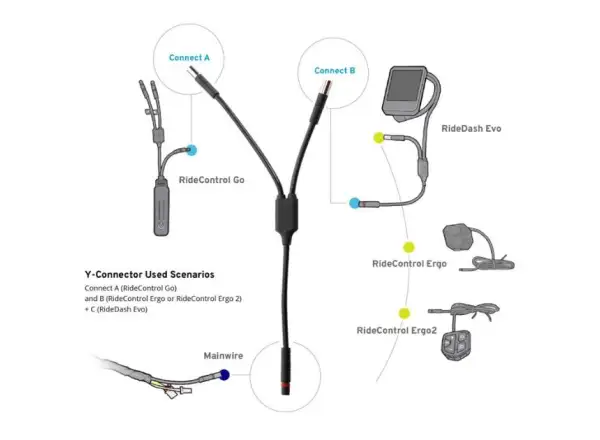 Giant Y-złącze do Ridecontrol Go Extension