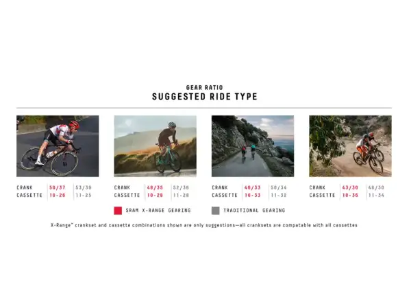 Sram Force eTap AXS D2 2x12sp. przerzutka przednia na obejmę