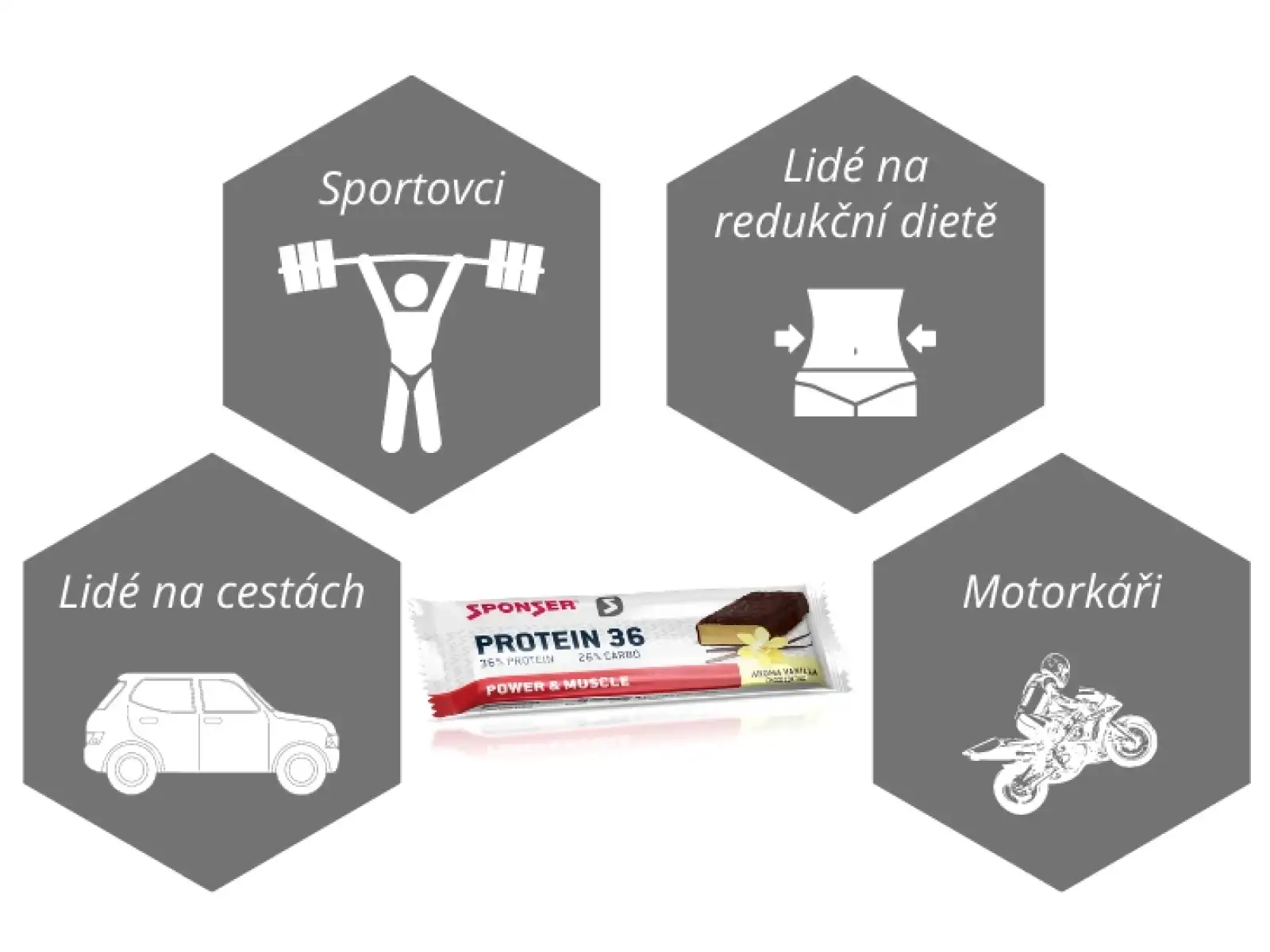 Sponser Protein Recovery proteinowy baton 36% wanilia