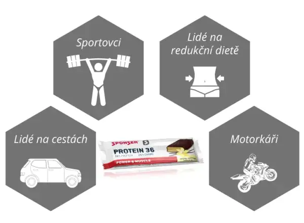 Sponser Protein Recovery proteinowy baton 36% wanilia