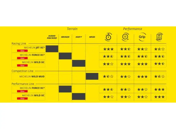 Michelin Wild XC Performance Line 29x2,25" TS TLR MTB opona kevlar
