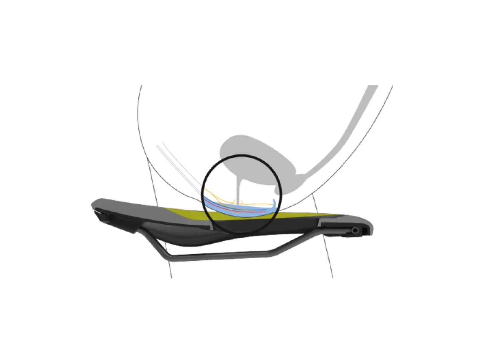 Ergon SF Women siodło