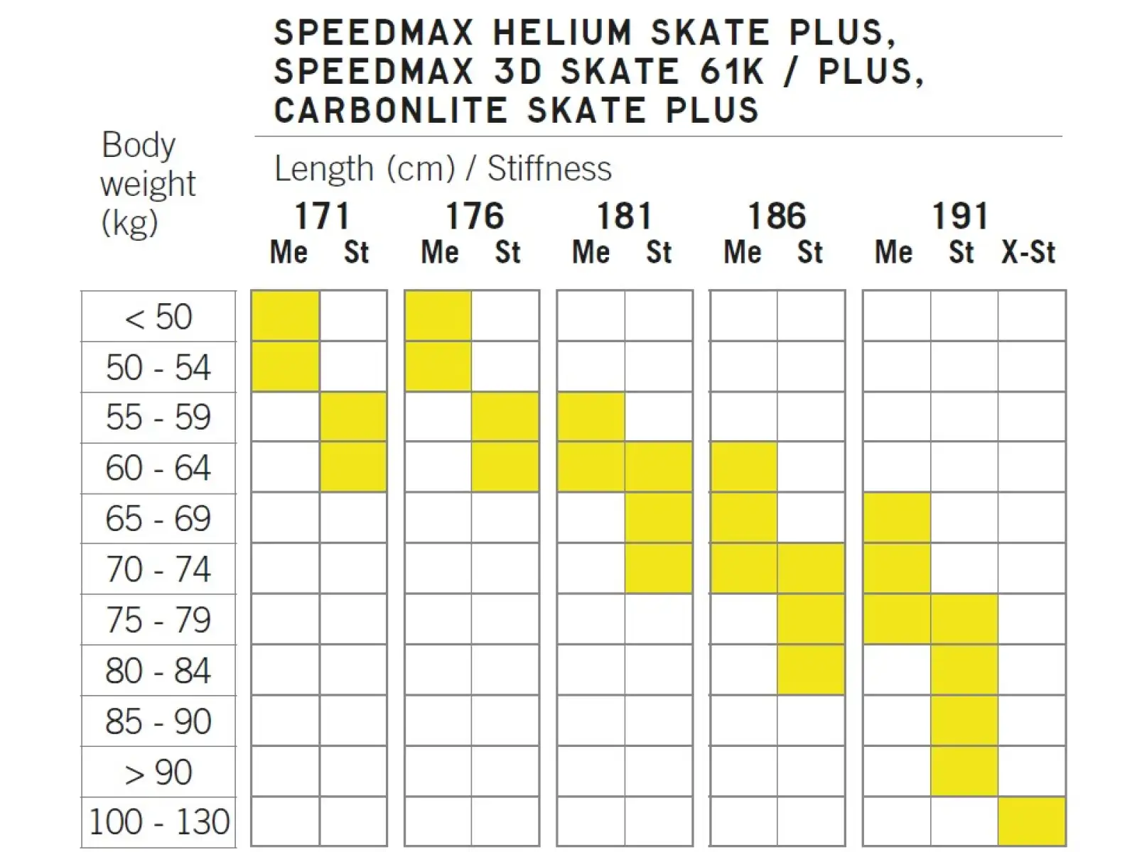 Fischer SPEEDMAX 3D SKATE PLUS X-STIFF narty biegowe