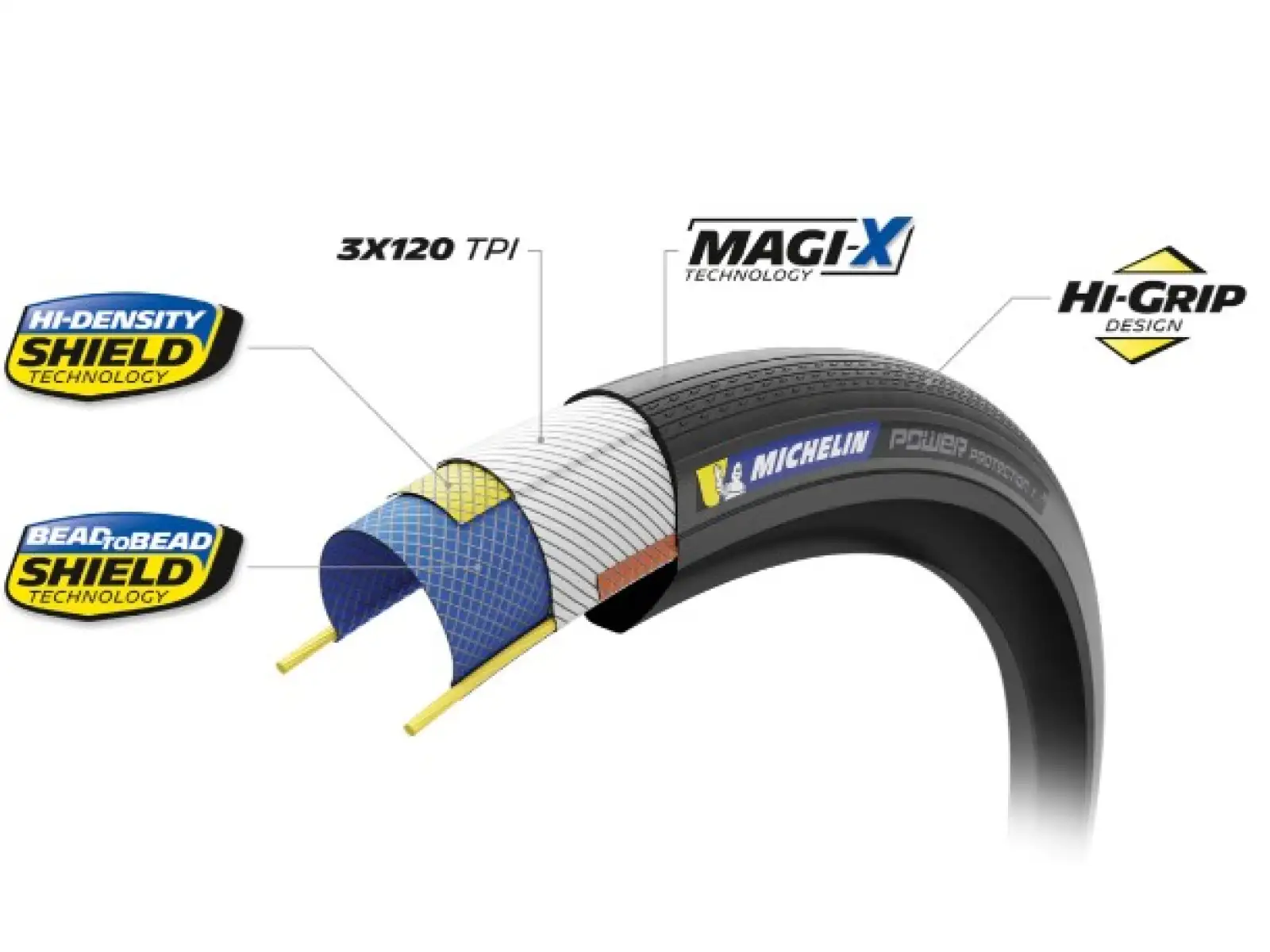 Michelin Power Protection 28" Competition Line TLR Black opona kevlar