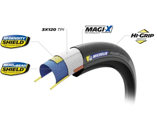 Michelin Power Protection 28" Competition Line TLR Black opona kevlar
