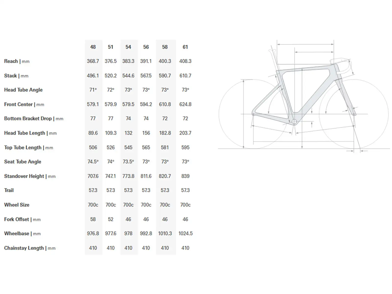 Cervélo Soloist zestaw ramy Maldive