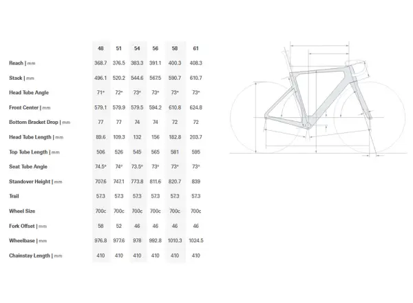 Cervélo Soloist zestaw ramy Maldive