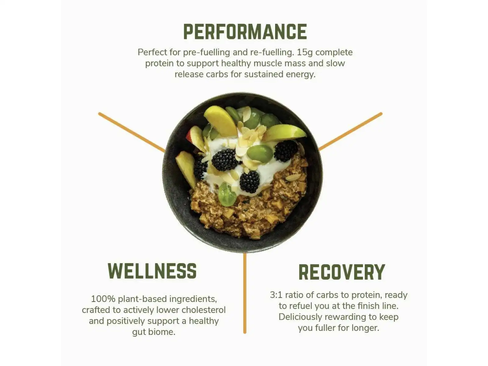 Veloforte Overnight Oats owsianka Apple & Cinnamon