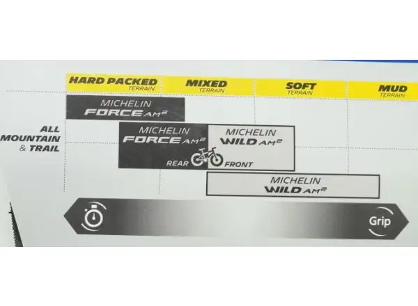 Michelin Wild AM2 Competetion line 29x2,60" TS TLR MTB opona kevlar