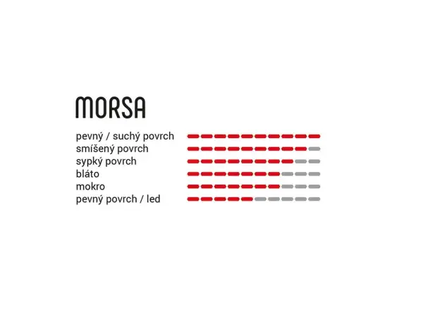 Vittoria Morsa TNT G2.0 27,5x2,60" MTB opona anthracite/czarna