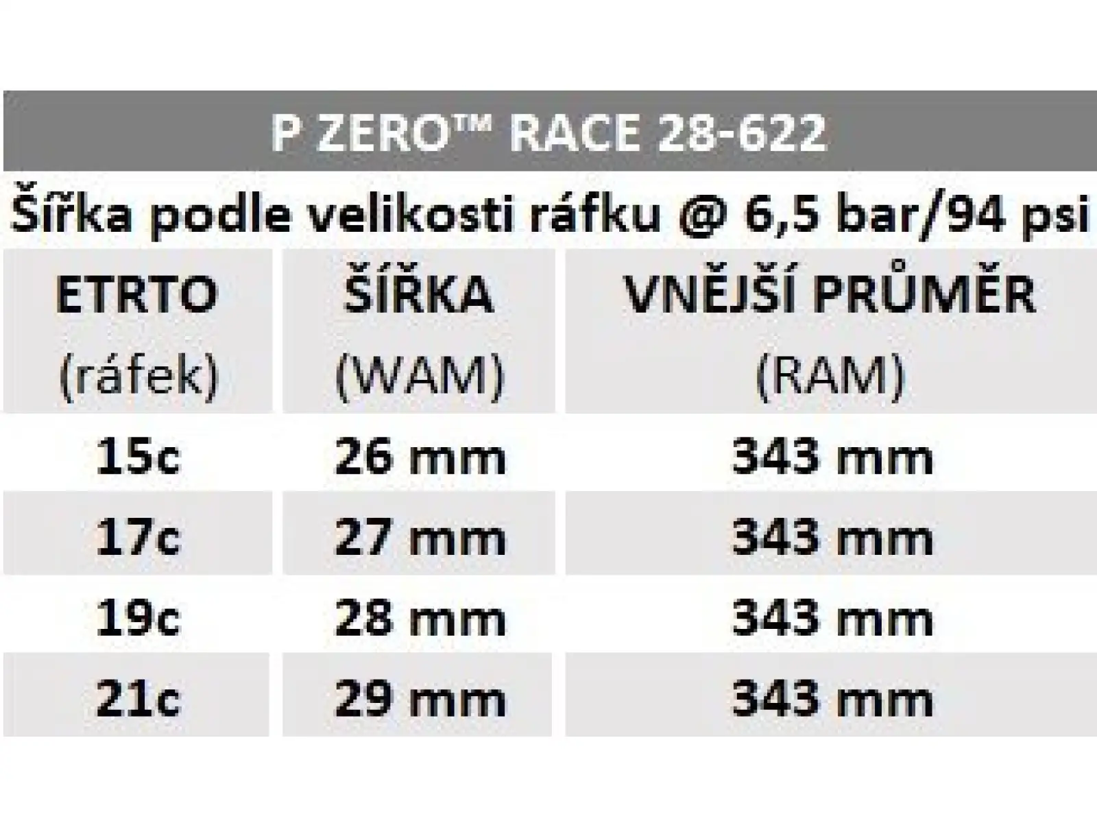 Pirelli P Zero Race 150° Aniversary 28-622 opona szosowa kevlar czarna