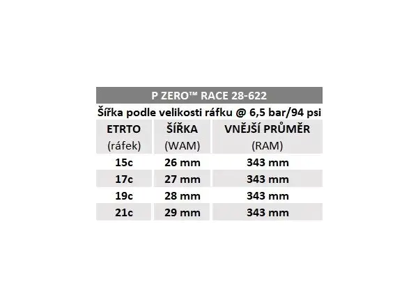 Pirelli P Zero Race 150° Aniversary 28-622 opona szosowa kevlar czarna