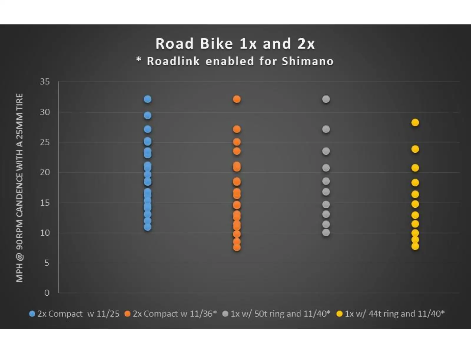 Wolf Tooth RoadLink wydłużenie haka przerzutki