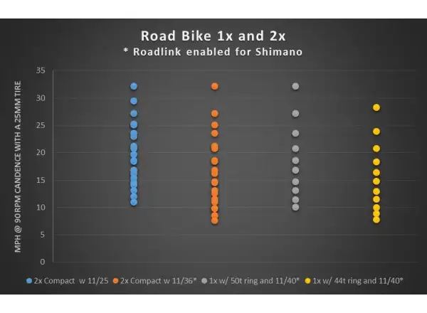 Wolf Tooth RoadLink wydłużenie haka przerzutki