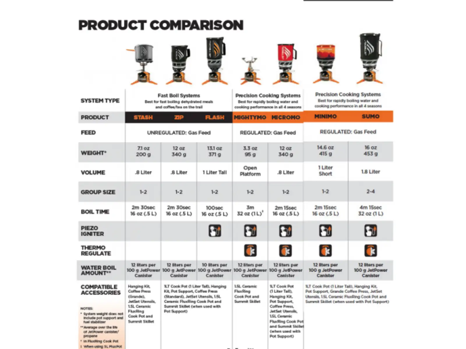 JetBoil Flash Carbon Kuchenka