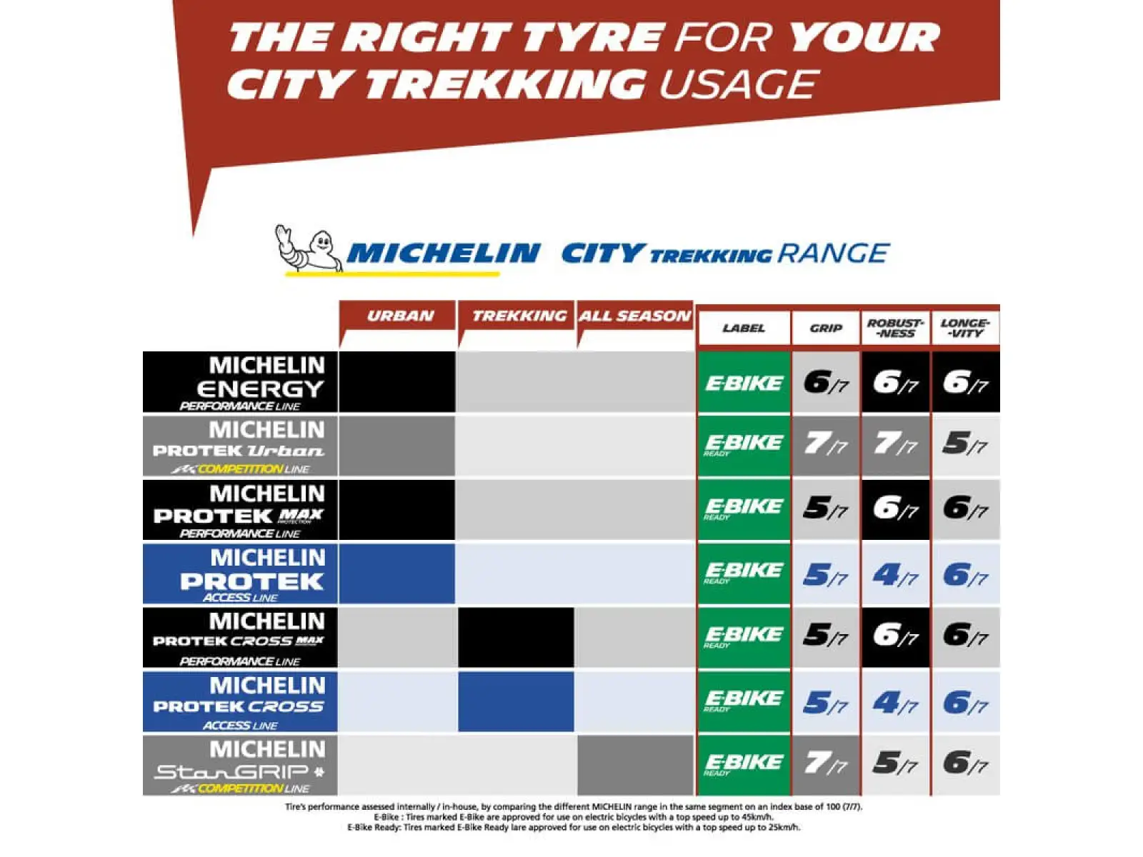 Michelin Protek Max Reflex 35-622 opona drut czarna