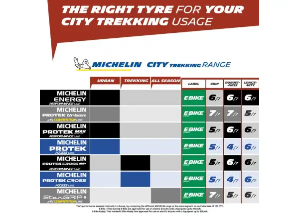 Michelin Protek Max Reflex 35-622 opona drut czarna