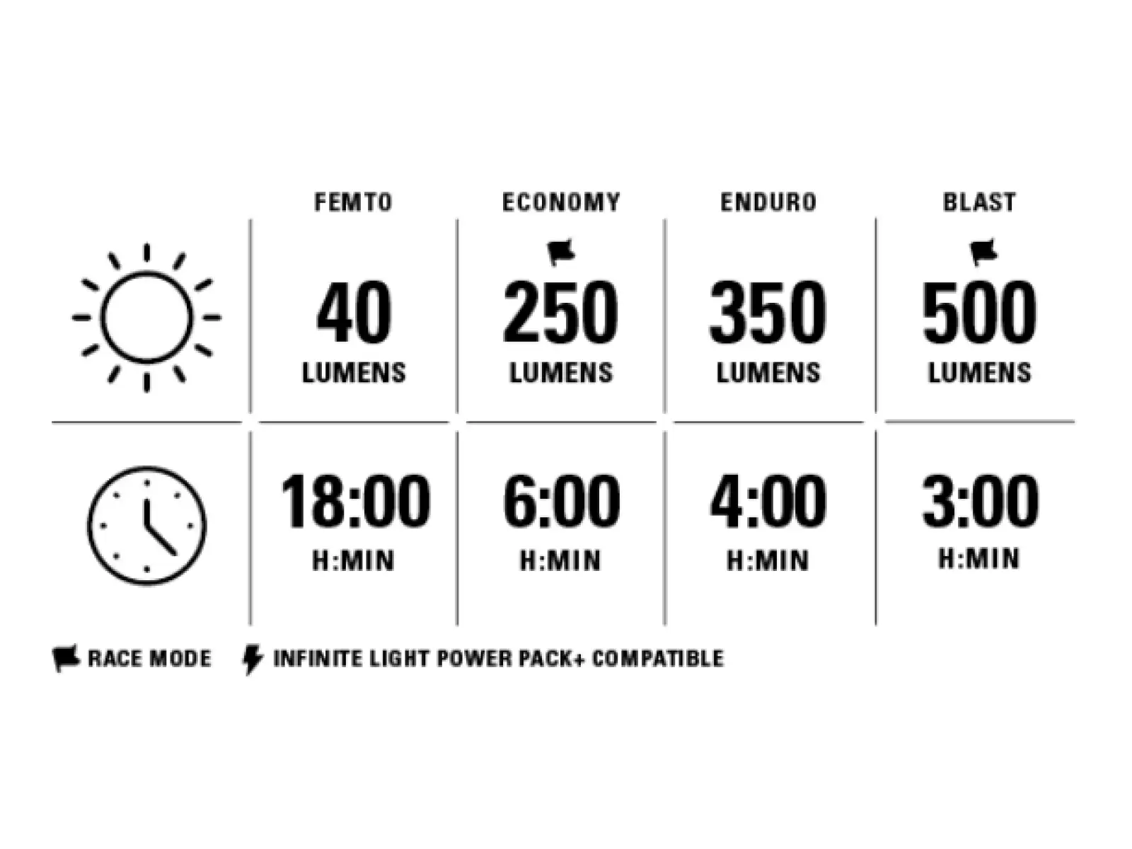 Lezyne Macro StVZO 500 Front Satin przednie światło black