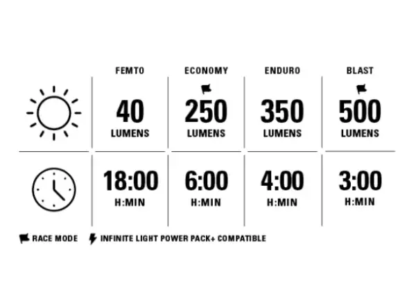 Lezyne Macro StVZO 500 Front Satin przednie światło black