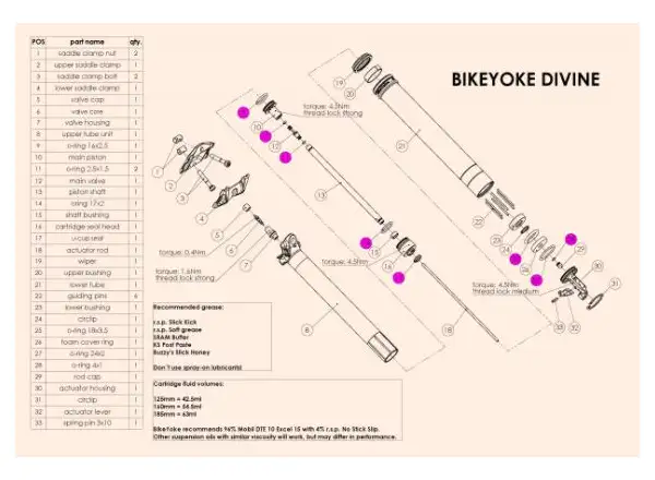 BikeYoke Divine 30,9/31,6 mm zestaw serwisowy