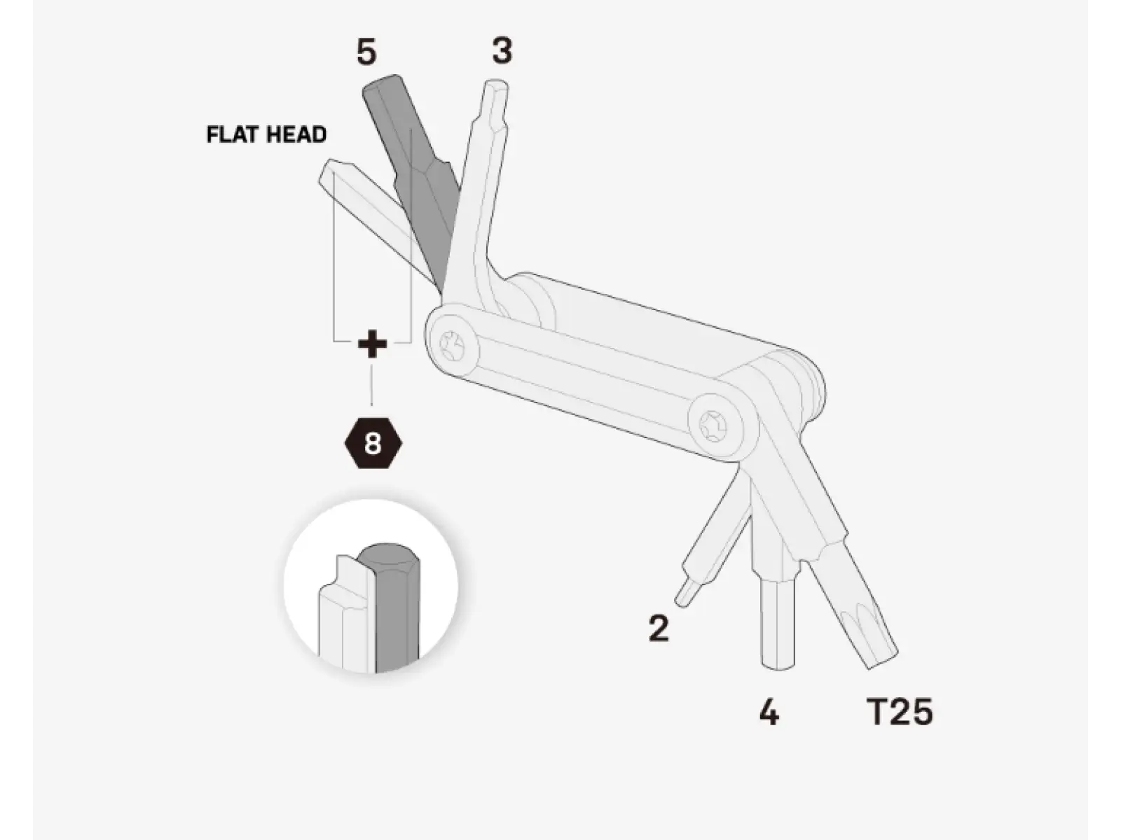 Topeak Nano 7 narzędzie