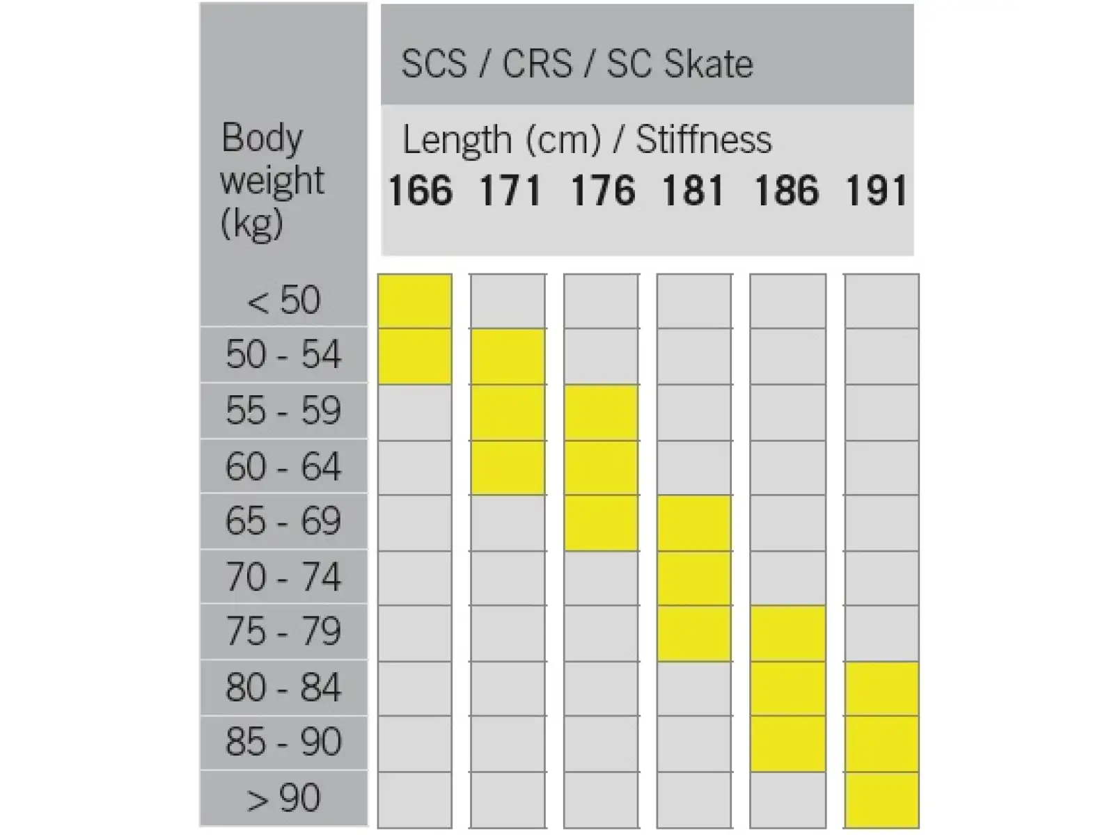 Fischer SCS Skate narty biegowe + Race Skate wiązania zestaw 2022/23