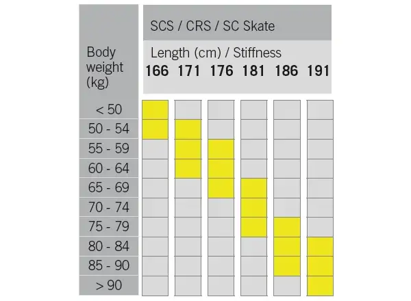 Fischer SCS Skate narty biegowe + Race Skate wiązania zestaw 2022/23