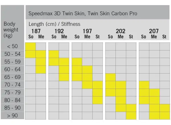 Fischer Twin Skin Speedmax 3D Stiff narty biegowe 24/25